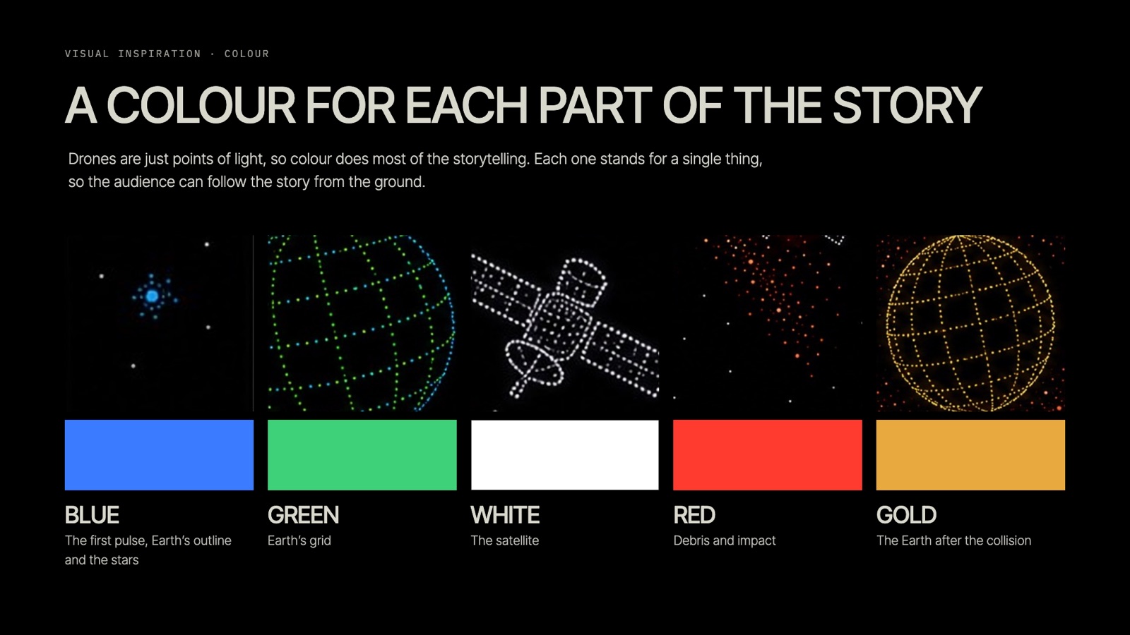 Colour: blue for the first pulse and Earth, green for Earth's grid, white for the satellite, red for debris, gold for the Earth after the collision.