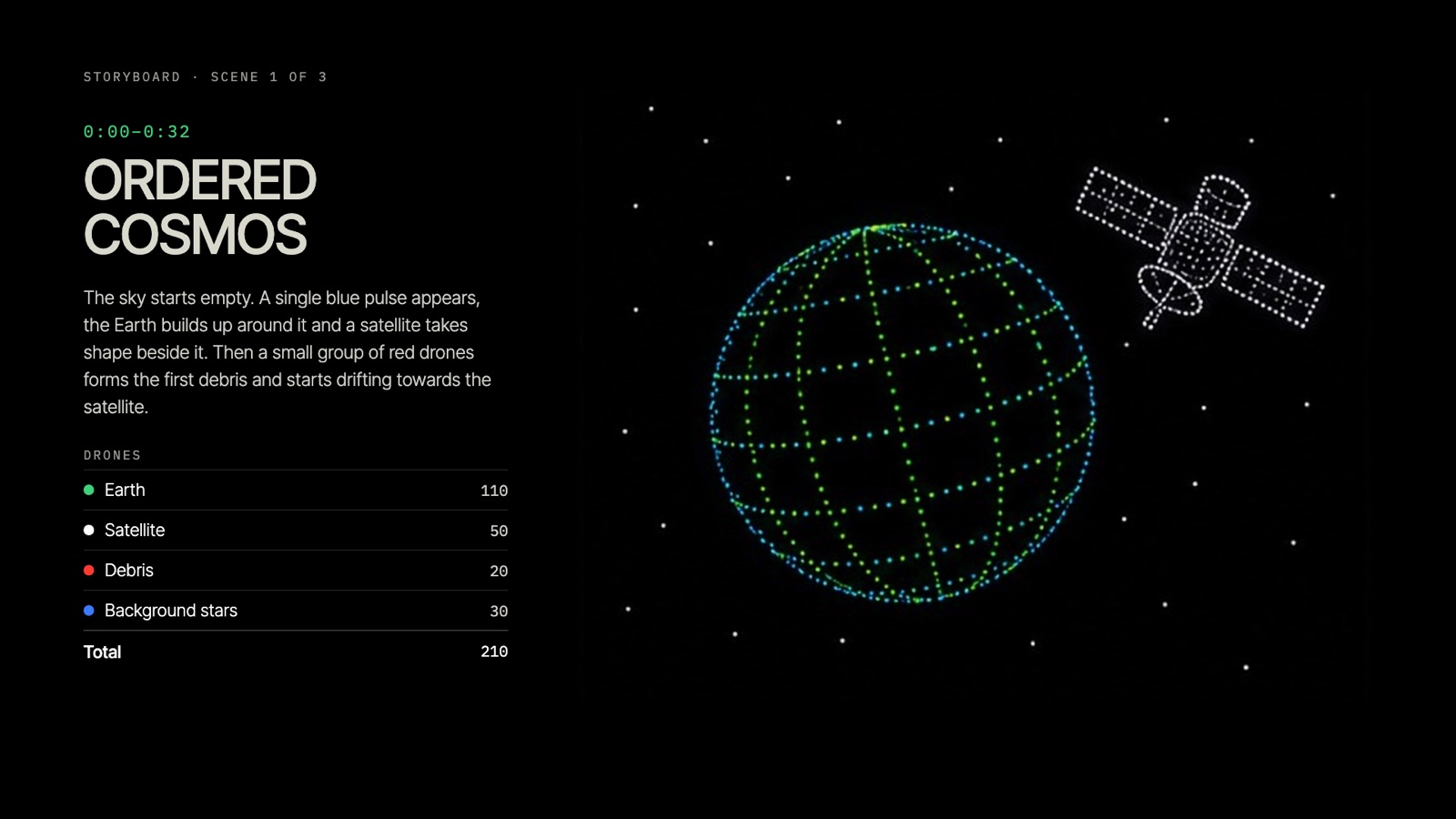 Storyboard scene 1, 0:00–0:32, ordered cosmos: the Earth and a satellite build up, and red debris starts drifting towards it.