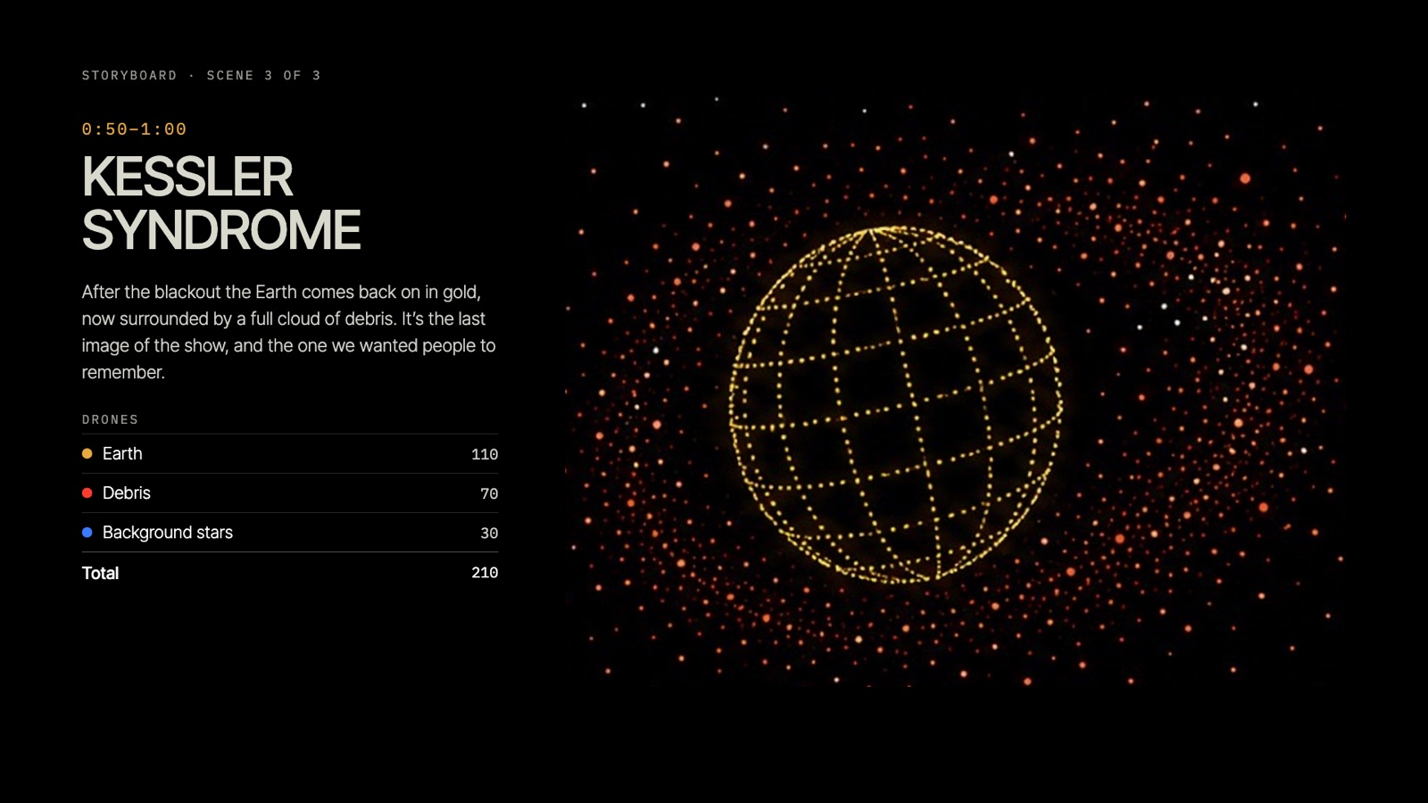 Storyboard scene 3, 0:50–1:00, Kessler Syndrome: the Earth comes back in gold, surrounded by a full cloud of debris.