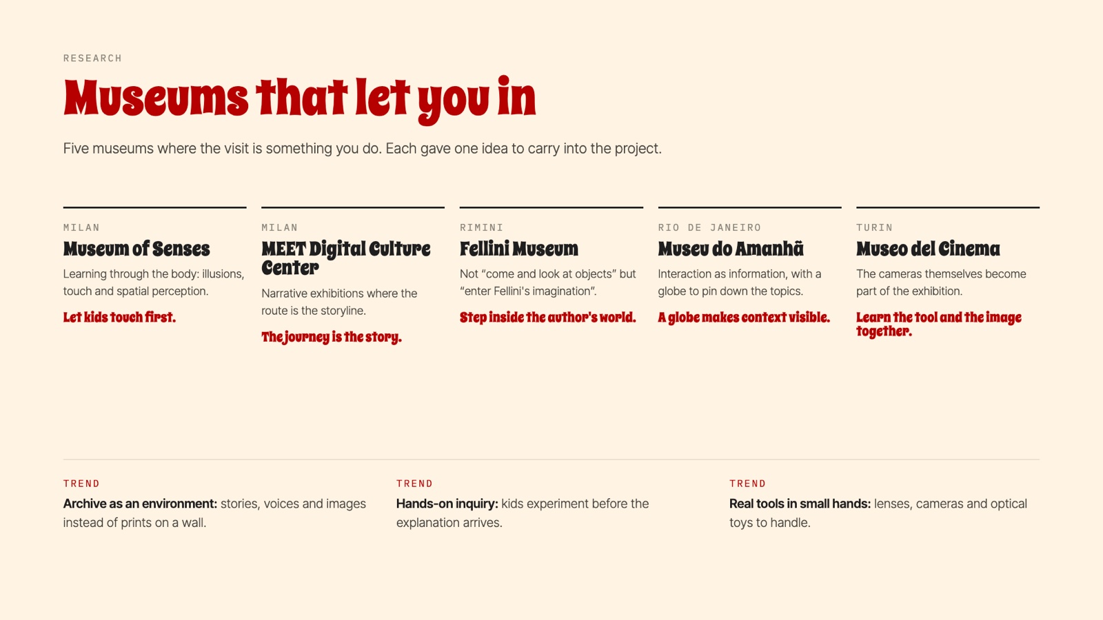 Research: five museums where the visit is something you do, each giving one idea to carry into the project.