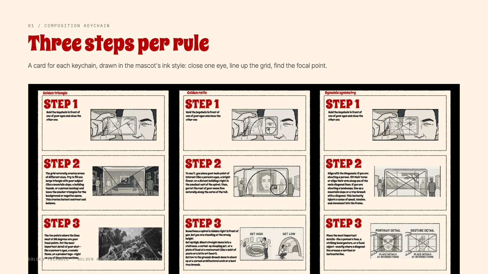 Three steps per rule: cards for the golden triangle, golden ratio and dynamic symmetry.