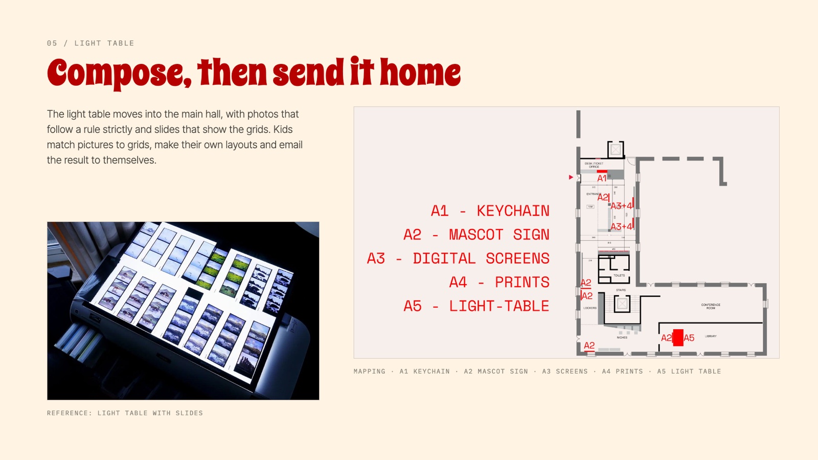 Light table: compose with slides and grids, then email the result home.