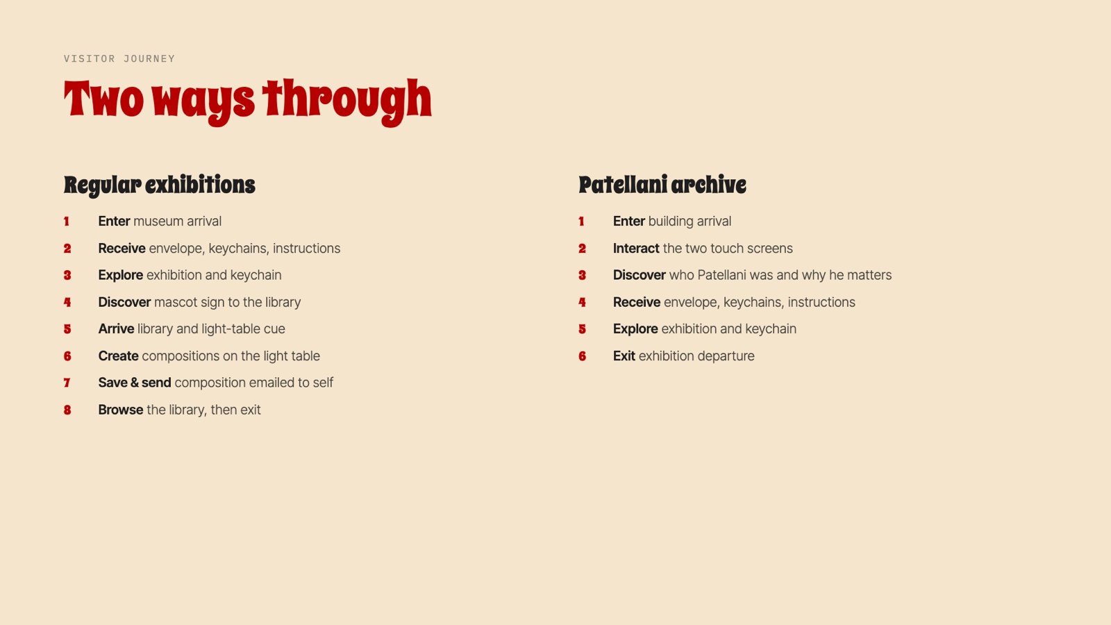 Visitor journey: two ways through the museum, the regular exhibitions and the Patellani archive.
