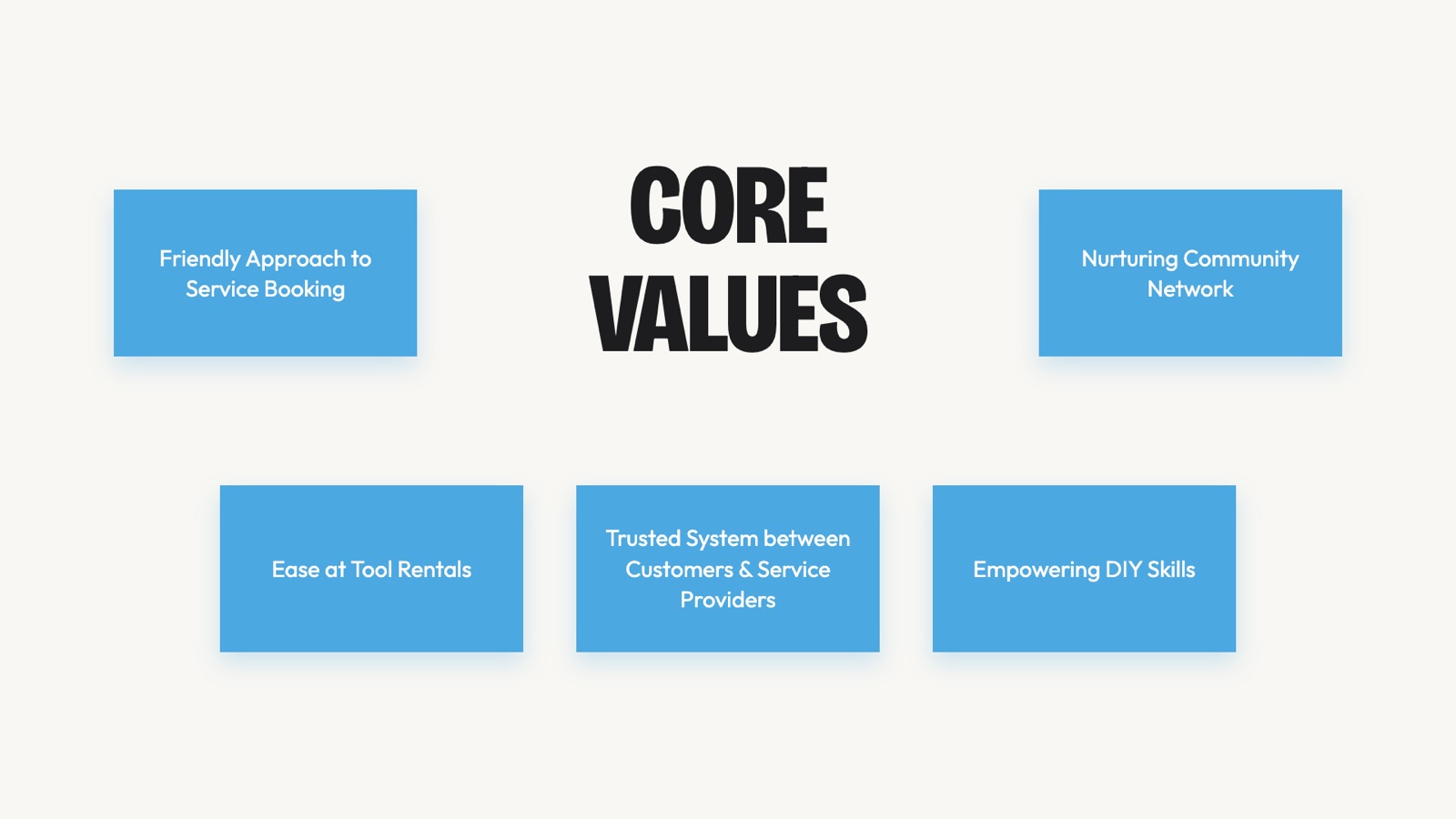 Core values: friendly service booking, nurturing community network, ease of tool rentals, a trusted system between customers and providers, empowering DIY skills.