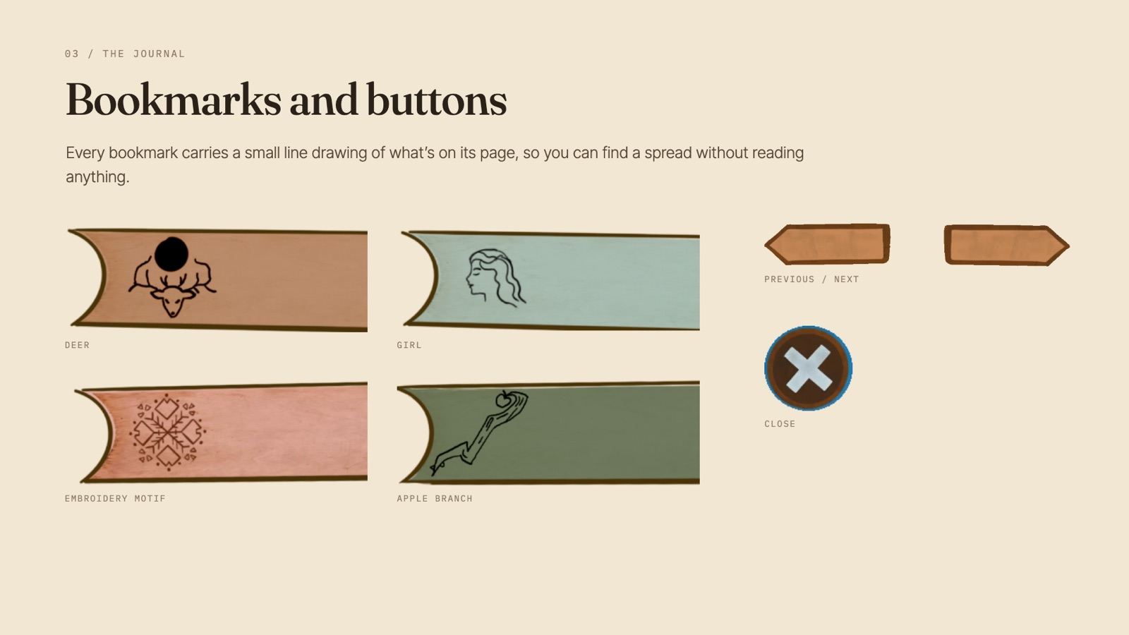 Bookmarks and buttons: each bookmark carries a small line drawing of its page.