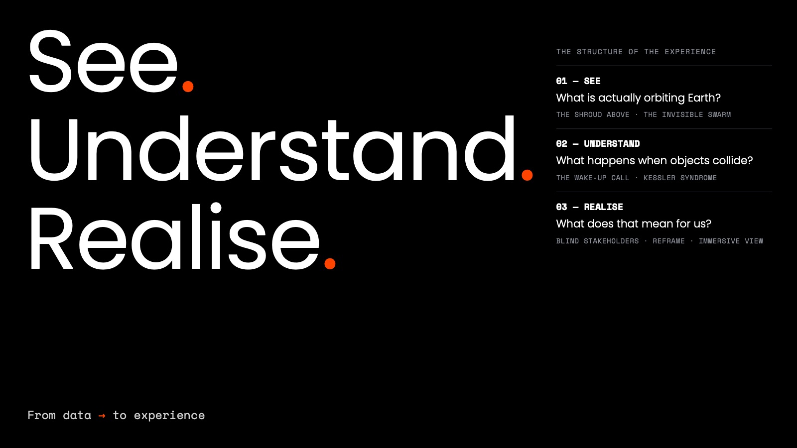 Structure of the experience: See, Understand, Realise — from data to experience.