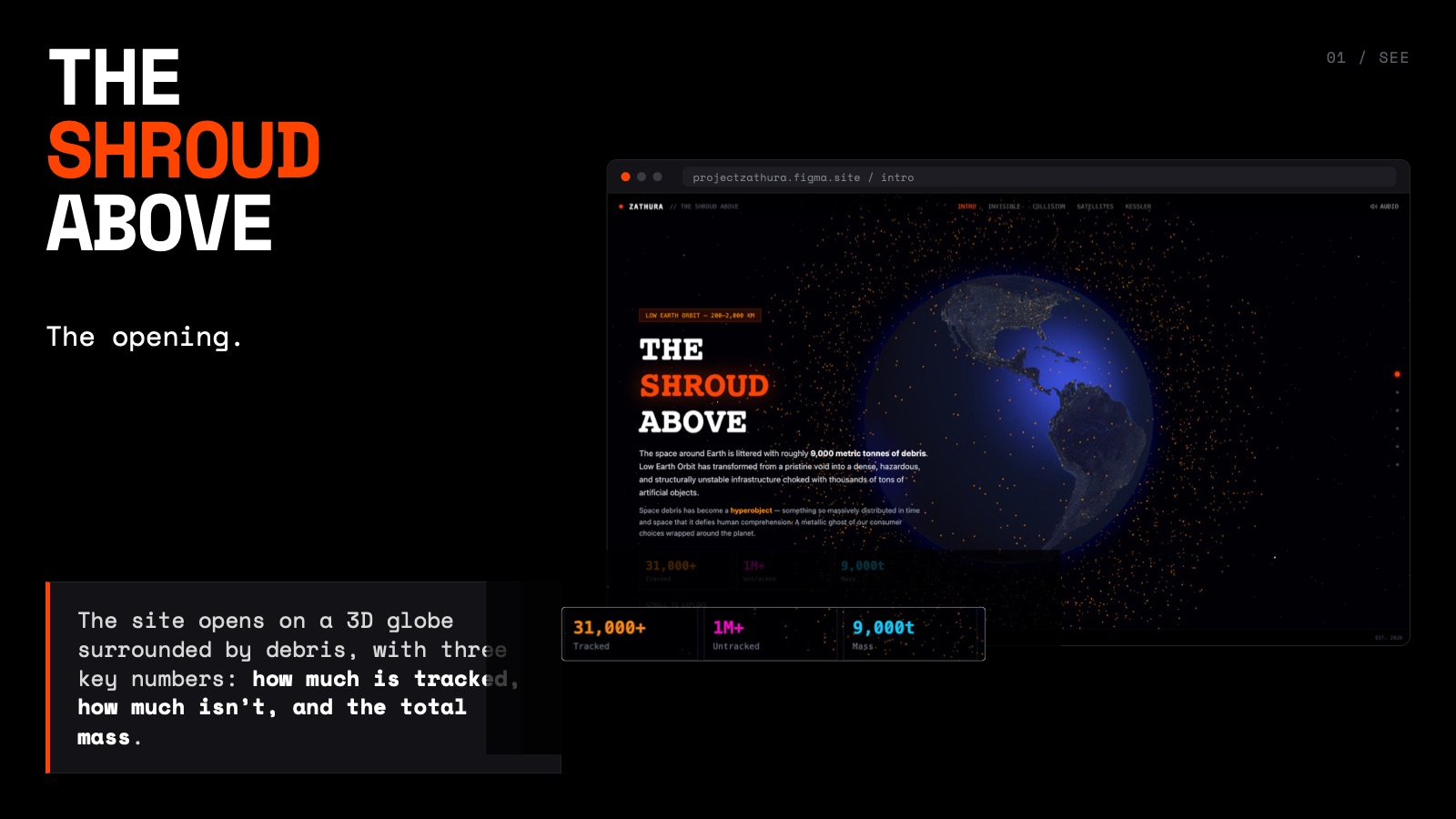 Chapter 1, The Shroud Above: a 3D globe surrounded by debris with three key numbers.