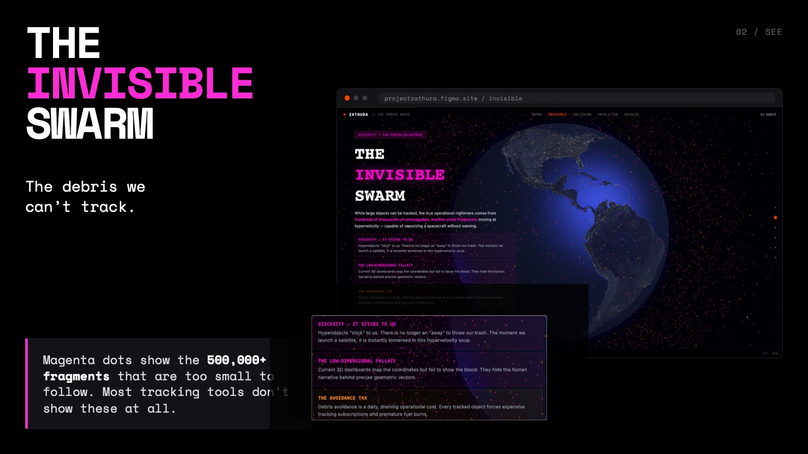 Chapter 2, The Invisible Swarm: magenta dots for the 500,000+ fragments too small to track.