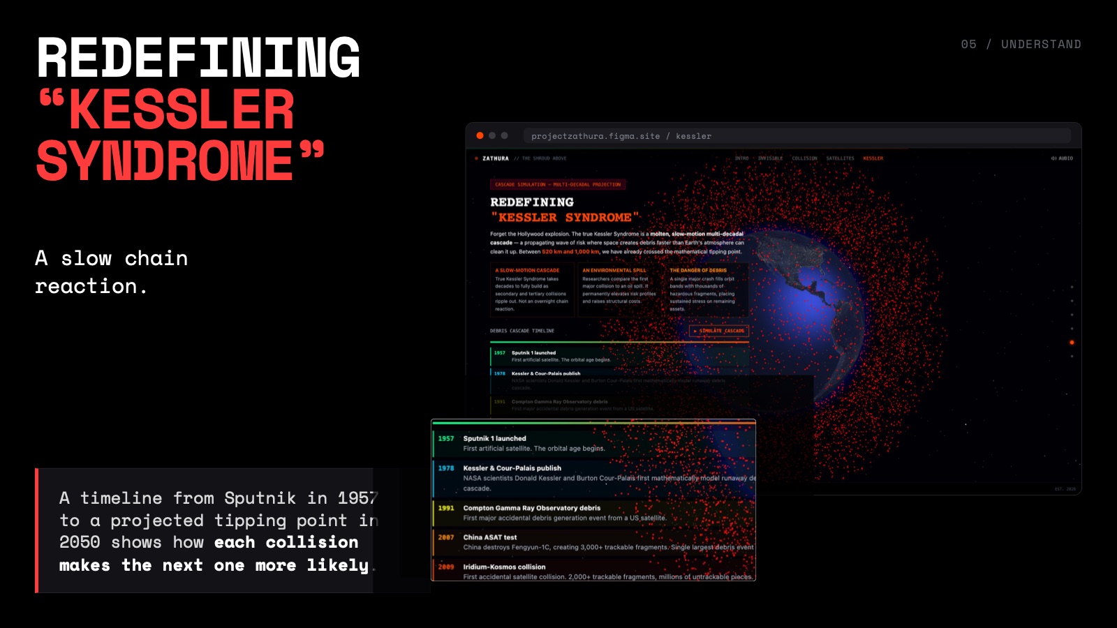 Chapter 5, Redefining Kessler Syndrome: a timeline from Sputnik in 1957 to a projected tipping point in 2050.