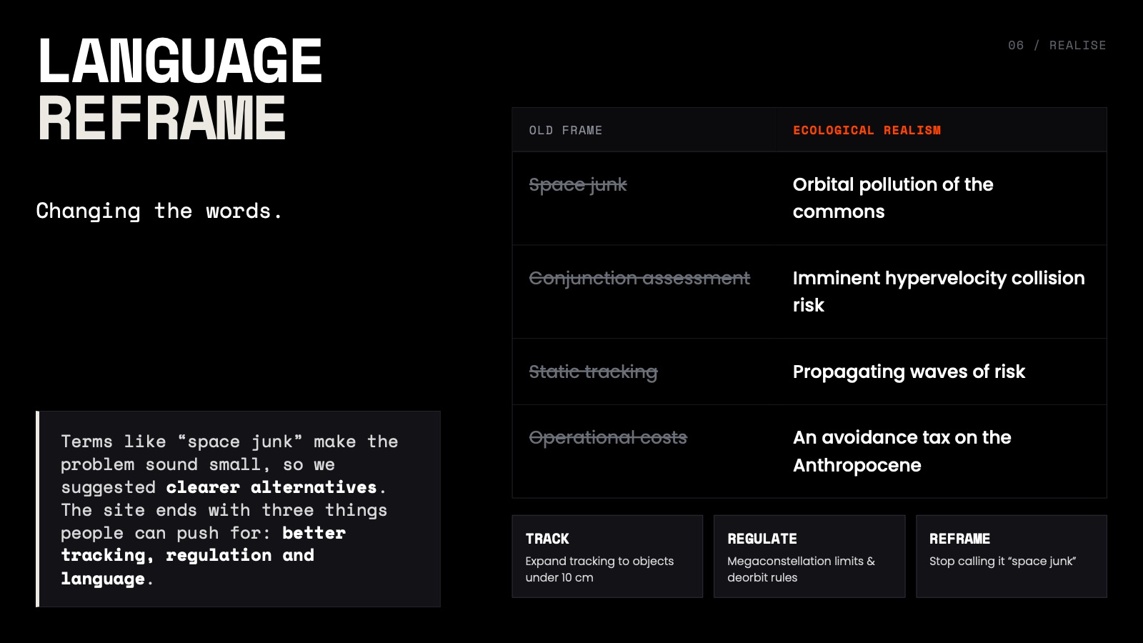 Chapter 6, Language Reframe: clearer alternatives to “space junk”, and three things to push for — track, regulate, reframe.